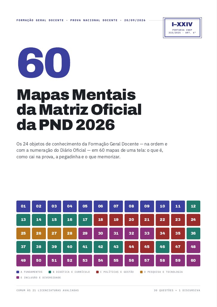 Capa do acervo: 60 Mapas Mentais da Matriz Oficial da PND 2026