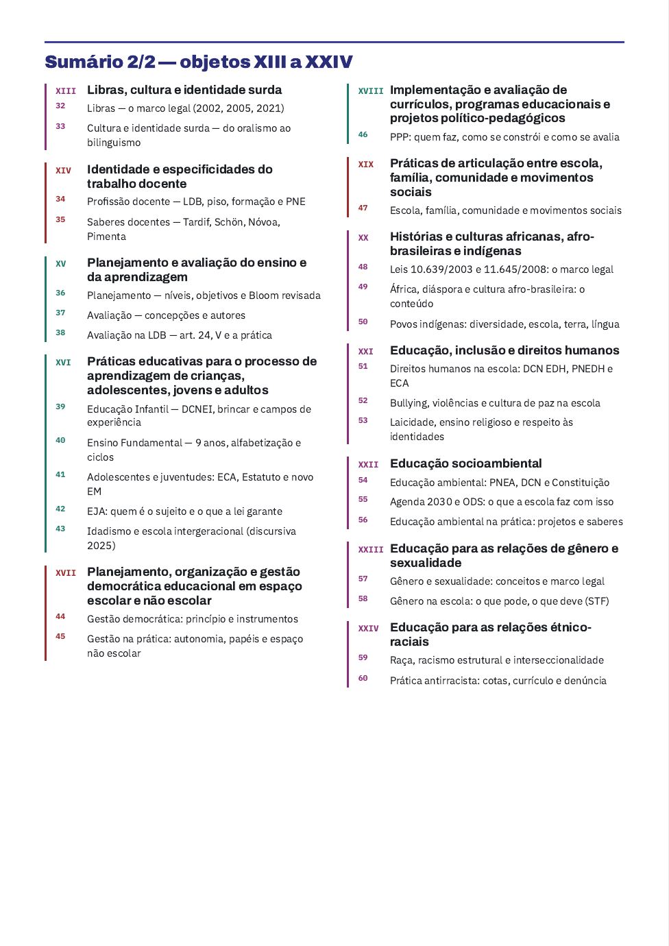 Sumário do acervo, com os 24 objetos da portaria e os mapas de cada um