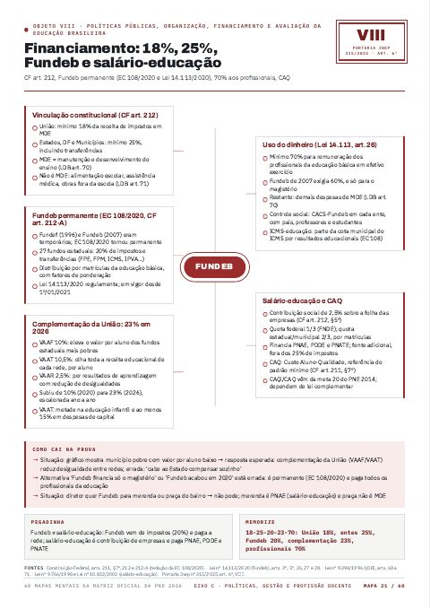 Mapa 21 — Financiamento: 18%, 25%, Fundeb e salário-educação